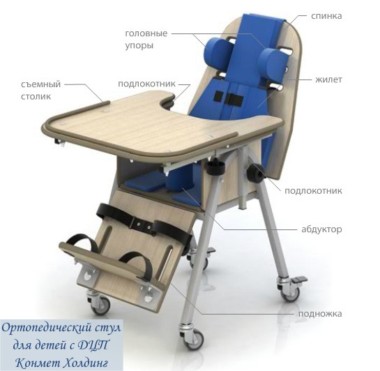 Ортопедические стулья Конмет Холдинг